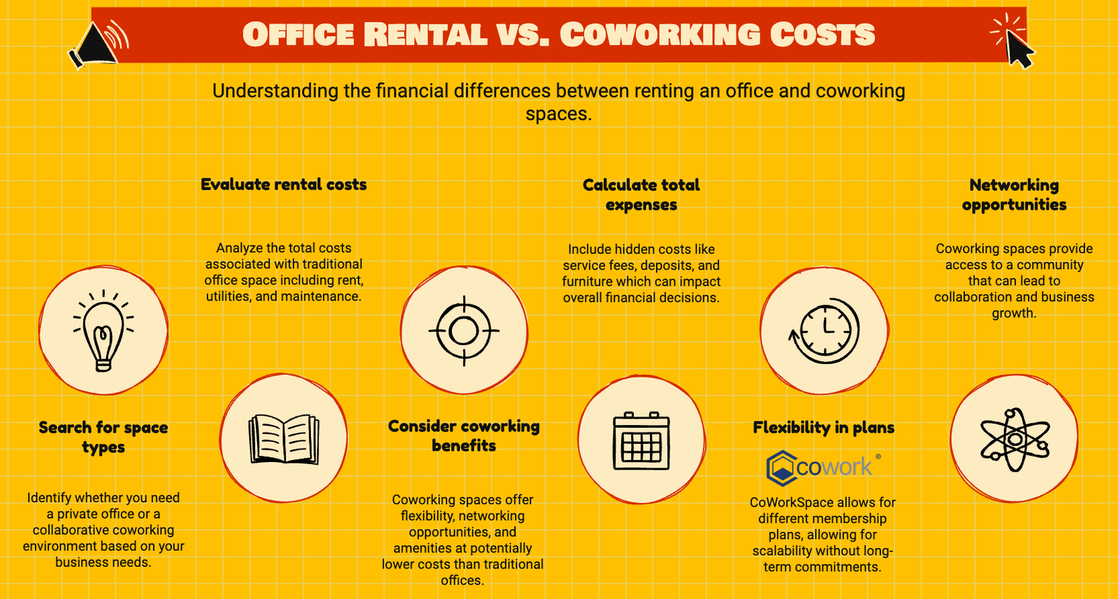 Office Rental vs. Coworking | Cost 💰 Breakdown & Savings 📊